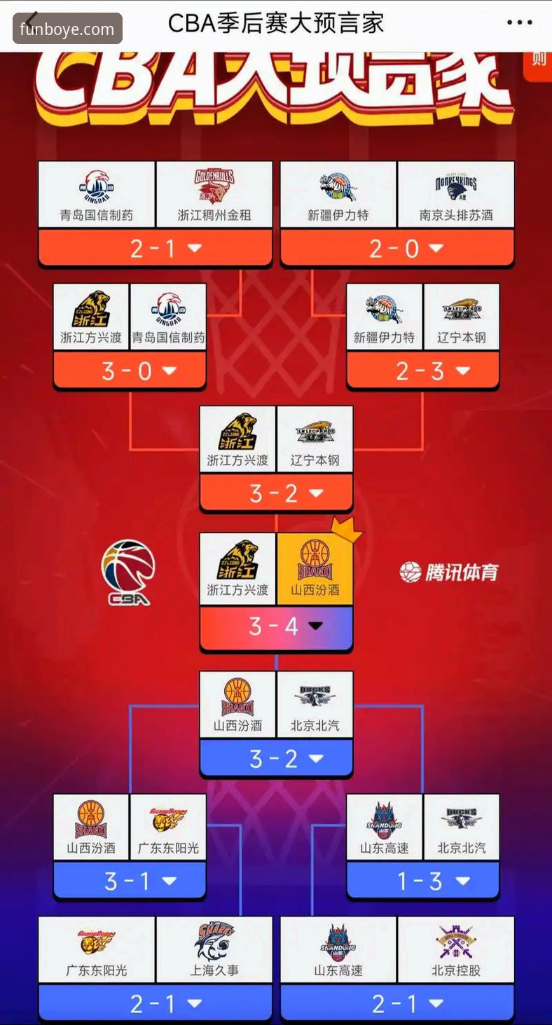 山西男篮横扫青岛晋级八强，博业娱乐平台用户实战观赛指南